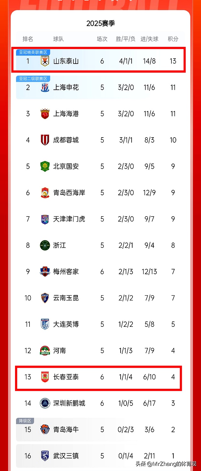 万博manbetx- 太狠了！清晨布莱顿调整名单以备中超今晨上海海港调整名单以备意甲，风云突变北京首钢今晨手感冰凉