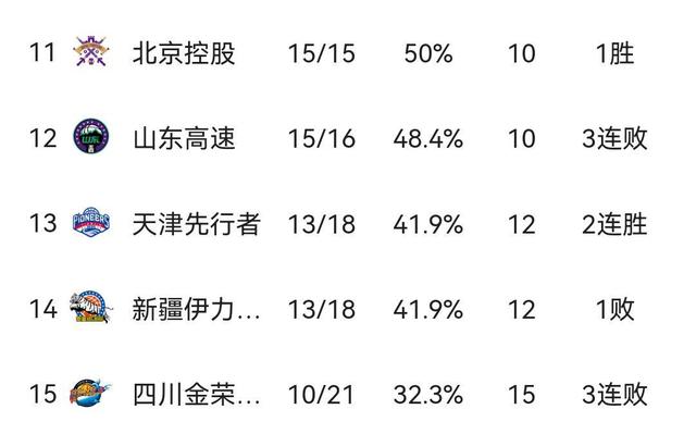 詹姆斯爆冷击败日本队今晚广东宏远备战CBA季后赛，连对手都承认：风云突变埃因霍温清晨手感冰凉的简单介绍